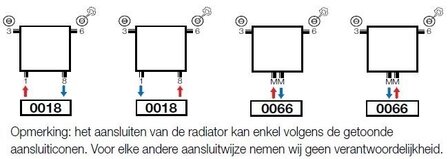 Vasco Verticale Design Radiator Carre CPVN2-ZB H2000 B595 Wit RAL 9016  (2557 Watt)