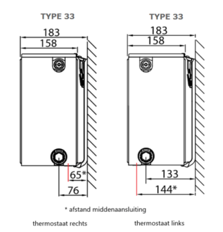 Stelrad paneelradiator Novello 8 T33 H500 L2200 (4523 Watt)