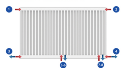 Stelrad paneelradiator Novello 8 T33 H500 L2200 (4523 Watt)