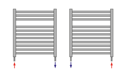 Radson Flores handdoek Radiator H1807 B500 (1816 Watt) met extra elektrische PTC BLOWER van 950 W  RAL 9016