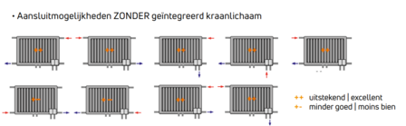 Radson radiator Integra  FLEX 8C  H400 L3000 T22 ( 3663 Watt) - NIEUW MODEL