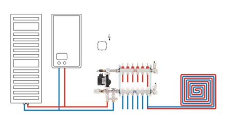 Mengunit met pomp voor RVS VVID vloerverwarmingscollectoren met bypass en elektrische aansluitdoos 