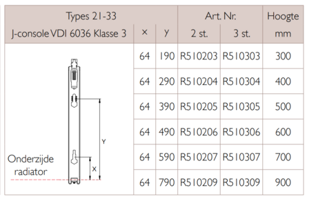 ophangbeugel  H900   VDI 6036 Klasse 3 voor Stelrad Novello 8 