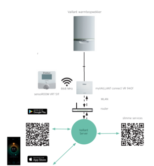 Vaillant set sensoROOM VRT 51f + myVAILLANT connect internetmodule VR 940f - Slimme thermostaat