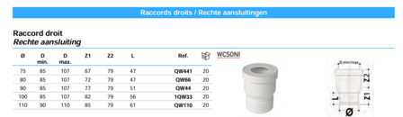 Nicoll WC aansluit- Potstuk Recht 110mm  QW110