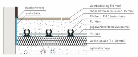 Begetube staalnet verzinkt 2.52 m&sup2;  (1200 x 2100 x 4 mm) 603000008