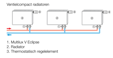 Heimeier Eclipse  zelfregelend Ventielset Haaks  met Muuraansluiting 