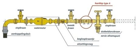 Belgaqua Gekeurde Terugslagklep EA 3/4&quot;   191104