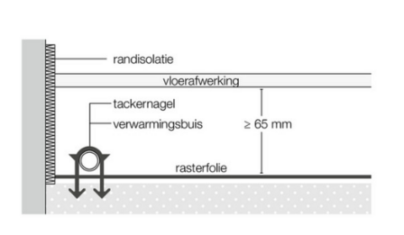 Rasterfolie D-floor Vloerverwarming (Rol 150 m&sup2;)