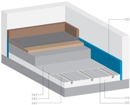 Begetube Geprofileerde Isolatieplaat PS25 (per m&sup2;) voor droog systeem  600004000