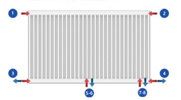 STELRAD NOVELLO 8 Paneelradiator TYPE 33 H 700 L 0900 - 2441 WATT