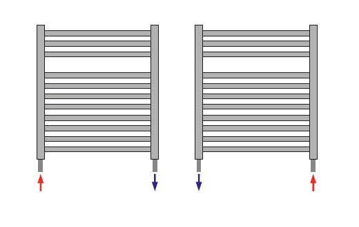 Radson Flores handdoek Radiator H1537 B500 (1668 Watt) met extra elektrische PTC BLOWER van 950 W  RAL 9016