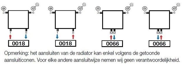 Vasco Verticale Design Radiator Carre CPVN-PLUS H1800 B655 Wit RAL 9016  (2231 Watt)  