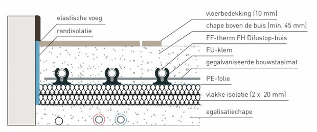 Begetube staalnet verzinkt 2.52 m²  (1200 x 2100 x 4 mm) 603000008