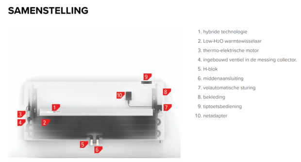 Jaga Strada Hybrid MM  65 x 100 x 16 (3883 W bij regime 75/65/20°C)