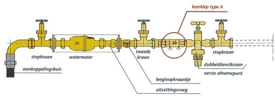 Belgaqua Gekeurde Terugslagklep EA 3/4"   191104