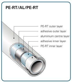 Begetube Profitherm Pert/Alu 16/2 mm voor vloerverwarming (Rol 250 m)  803170250