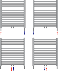 Radson Flores  Radiator H862 B500 (397 Watt) met Middenaansluiting  RAL 9016