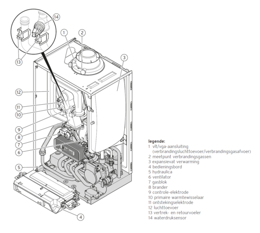 condensatiegaswandketel SOLO Vaillant ecoTEC plus VC25 CS /1 -5 (34.8 kW) PROPAAN