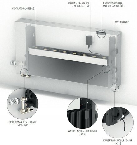 Jaga Strada Hybrid 35 x 100 x 21 (5000 W bij 75/65/20°C)